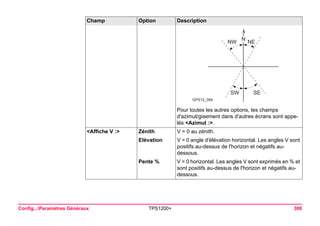 GPS12_084NNENWSESW 
Config...Paramètres Généraux TPS1200+ 388 
Pour toutes les autres options, les champs d'azimut/gisement dans d'autres écrans sont appelés <Azimut :>. 
<Affiche V :> 
Zénith 
V = 0 au zénith. 
Elévation 
V = 0 angle d'élévation horizontal. Les angles V sont positifs au-dessus de l'horizon et négatifs au- dessous. 
Pente % 
V = 0 horizontal. Les angles V sont exprimés en % et sont positifs au-dessus de l'horizon et négatifs au- dessous. 
Champ Option Description 
 