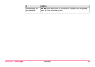 Paramètres - SHIFT USER TPS1200+ 39 
PowerSearch doit être démarré 
PS (F6) pour rechercher un prisme avec PowerSearch. Reportez- vous à "3.3.6 PSPowerSearch". 
SI ALORS 
 