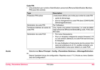 Config...Paramètres Généraux TPS1200+ 402 
Code PIN 
•Une protection par numéro d'identification personnel (Personal Identification Number, PIN) peut être activée. Type 
Description 
Protection PIN active 
L'instrument affiche une invite pour entrer le code PIN 
•après le démarrage. 
•lors du changement du code PIN dans CONFIGURE Démarrage/Extinction. 
Génération de code PIN 
Par l'utilisateur. 
Tentatives tolérées de saisie du code PIN 
Cinq. Après cinq saisies incorrectes, un code de déblocage personnel (Personal UnblocKing code, PUK) doit être saisi. 
Génération de code PUK 
•Par Leica Geosystems. 
•Pour un récepteur intégrant la version firmware 2.10 ou une version ultérieure, le code PUK est livré avec le récepteur. 
•En cas d'utilisation d'instruments dont la version firmware est antérieure à v2.10, veuillez contacter une représentation Leica pour obtenir un code PUK. 
Accès 
Sélectionnez Menu Principal : Config...Paramètres Généraux...Allumage/Extinction. 
ou 
Depuis l'assistant de jeu de configuration. Reportez-vous à "11.2 Accès au menu Gestion Jeux de Configuration".  