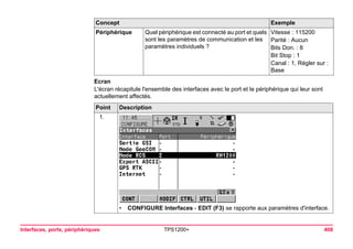 Interfaces, ports, périphériques TPS1200+ 408 
Ecran 
L'écran récapitule l'ensemble des interfaces avec le port et le périphérique qui leur sont actuellement affectés. 
Périphérique 
Quel périphérique est connecté au port et quels sont les paramètres de communication et les paramètres individuels ? 
Vitesse : 115200 
Parité : Aucun 
Bits Don. : 8 
Bit Stop : 1 
Canal : 1, Régler sur : BasePoint 
Description 
1. 
•CONFIGURE Interfaces - EDIT (F3) se rapporte aux paramètres d'interface. 
Concept Exemple 
 