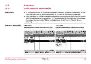 Interfaces, ports, périphériques TPS1200+ 411 
19.2Interfaces 
19.2.1Vue d'ensemble des interfaces 
Description 
•L'instrument dispose de plusieurs interfaces configurées pour être utilisées avec un port et un périphérique. La configuration varie en fonction de l'application concernée. 
•Des interfaces supplémentaires sont toujours disponibles lorsque l'instrument est équipé du Panneau latéral de communicatio. Le Panneau latéral de communicatio est utilisé par le module Radiopoignée (RCS) et par l'adaptateur SmartAntenne Adapter (SmartStation). 
Interfaces disponibles 
TPS1200+ 
sans Panneau latéral de communicatio 
TPS1200+ 
avec Panneau latéral de communicatio  