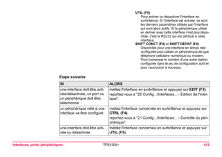Interfaces, ports, périphériques TPS1200+ 413 
Etape suivanteSI 
ALORS 
une interface doit être activée/ désactivée, un port ou un périphérique doit être sélectionné 
mettez l'interface en surbrillance et appuyez sur EDIT (F3). 
reportez-vous à "20 Config...Interfaces... - Edition de l'interface". 
un périphérique relié à une interface va être configuré 
mettez l'interface concernée en surbrillance et appuyez sur CTRL (F4). 
reportez-vous à "21 Config...Interfaces... - Contrôle du périphérique". 
une interface doit être activée ou désactivée 
mettez l'interface concernée en surbrillance et appuyez sur UTIL (F5). 
UTIL (F5) 
Pour activer ou désactiver l'interface en surbrillance. Si l'interface est activée, ce sont les derniers paramètres utilisés par l'interface qui sont alors actifs. Si le périphérique utilisé en dernier avec cette interface n'est plus disponible, c'est le RS232 qui est attribué à cette interface. 
SHIFT CONCT (F4) et SHIFT DECNT (F4) 
Disponible pour une interface en temps réel configurée pour utiliser un périphérique de type téléphone cellulaire numérique ou modem. Pour composer le numéro d'une autre station configurée dans le jeu de configuration actif et pour raccrocher à nouveau.  