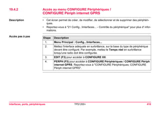 Interfaces, ports, périphériques TPS1200+ 418 
19.4.2Accès au menu CONFIGURE Périphériques / 
CONFIGURE Périph internet GPRS 
Description 
•Cet écran permet de créer, de modifier, de sélectionner et de supprimer des périphériques. 
•Reportez-vous à "21 Config...Interfaces... - Contrôle du périphérique" pour plus d' informations. 
Accès pas à pasEtape 
Description 
1. 
Menu Principal : Config...Interfaces... 
2. 
Mettez l'interface adéquate en surbrillance, sur la base du type de périphérique devant être configuré. Par exemple, mettez le Temps réel en surbrillance lorsqu'une radio doit être configurée. 
3. 
EDIT (F3) pour accéder à CONFIGURE XX. 
4. 
PERPH (F5) pour accéder à CONFIGURE Périphériques / CONFIGURE Périph internet GPRS. Reportez-vous à "CONFIGURE Périphériques; CONFIGURE Périph internet GPRS".  