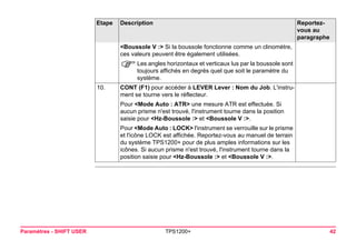Paramètres - SHIFT USER TPS1200+ 42 
<Boussole V :> Si la boussole fonctionne comme un clinomètre, ces valeurs peuvent être également utilisées. 
)Les angles horizontaux et verticaux lus par la boussole sont toujours affichés en degrés quel que soit le paramètre du système. 
10. 
CONT (F1) pour accéder à LEVER Lever : Nom du Job. L'instrument se tourne vers le réflecteur. 
Pour <Mode Auto : ATR> une mesure ATR est effectuée. Si aucun prisme n'est trouvé, l'instrument tourne dans la position saisie pour <Hz-Boussole :> et <Boussole V :>. 
Pour <Mode Auto : LOCK> l'instrument se verrouille sur le prisme et l'icône LOCK est affichée. Reportez-vous au manuel de terrain du système TPS1200+ pour de plus amples informations sur les icônes. Si aucun prisme n'est trouvé, l'instrument tourne dans la position saisie pour <Hz-Boussole :> et <Boussole V :>. 
Etape Description Reportez-vous 
au 
paragraphe 
 