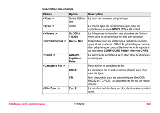 Interfaces, ports, périphériques TPS1200+ 422 
Description des champsChamp 
Option 
Description 
<Nom :> 
Saisie Utilisateur 
Le nom du nouveau périphérique. 
<Type :> 
Sortie 
Le même type de périphérique que celui en surbrillance lorsque NOUV (F2) a été utilisé. 
<Vitesse :> 
De 300 à 115200 
La fréquence du transfert des données de l'instrument vers le périphérique en bits par seconde. 
<GPRS/Internet :> 
Oui ou Non 
Disponible pour les téléphones cellulaires numériques et les modems. Définit le périphérique comme d'un périphérique compatible Internet et le rajoute à sa liste dans CONFIGURE Périph internet GPRS. 
<Parité :> 
AUCUN, Impaire ou Paire 
La somme de contrôle à la fin d'un bloc de données numériques. 
<Caractère Fin :> 
Pour définir le caractère de fin. 
CR/LF 
Le caractère de fin est un retour chariot suivi d'un saut de ligne. 
CR 
Non disponible pour les périphériques GeoCOM RS232 et TCPS27. Le caractère de fin est un retour chariot. 
<Bits Don. :> 
7 ou 8 
Le nombre de bits dans un bloc de données numériques.  