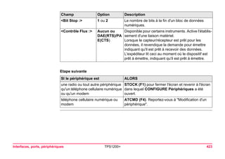 Interfaces, ports, périphériques TPS1200+ 423 
Etape suivante 
<Bit Stop :>1 ou 2 Le nombre de bits à la fin d'un bloc de données 
numériques. 
<Contrôle Flux :>Aucun ou 
DAE(RTS)/PA 
E(CTS) 
Disponible pour certains instruments. Active l'établis- 
sement d'une liaison matériel. 
Lorsque le capteur/récepteur est prêt pour les 
données, il revendique la demande pour émettre 
indiquant qu'il est prêt à recevoir des données. 
L'expéditeur lit ceci au moment où le dispositif est 
prêt à émettre, indiquant qu'il est prêt à émettre. 
SI le périphérique est ALORS 
une radio ou tout autre périphérique 
qu'un téléphone cellulaire numérique ou qu'un modem 
STOCK (F1) pour fermer l'écran et revenir à l'écran dans lequel CONFIGURE Périphériques a été 
ouvert. 
téléphone cellulaire numérique ou modem 
ATCMD (F4). Reportez-vous à "Modification d'un périphérique". 
Champ Option Description  