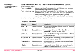 Interfaces, ports, périphériques TPS1200+ 424 
CONFIGURE 
GSM/Modem Lignes 
commandes AT 
Pour <GPRS/Internet : Oui> dans CONFIGURE Nouveau Périphérique, cet écran 
comprend deux pages: 
Le tableau suivant répertorie les champs des deux pages. 
Description des champs 
Page GSM/CSD :Les commandes AT configurent les périphériques pour le mode téléphone cellulaire numérique/modem. 
Page GPRS/Internet Les commandes AT configurent les périphériques pour le mode GPRS/Internet. Veuillez vous reporter au manuel du périphérique 
GPRS / Internet pour de plus amples informations sur les 
commandes AT devant être saisies ou contactez le fournisseur. 
Champ Option Description 
<Init 1 :> Saisie UtilisateurSéquence d'initialisation pour le téléphone cellulaire 
numérique/modem. 
<(cont) :> Saisie UtilisateurPermet de continuer la chaîne <Init X :> ou 
<Connect :> sur une nouvelle ligne. 
<Init 2 :> Saisie UtilisateurSéquence d'initialisation pour le téléphone cellulaire 
numérique/modem. 
<Compose :> Saisie UtilisateurSéquence pour composer le numéro de téléphone de la référence en temps réel. 
<Raccroch. :> Saisie UtilisateurSéquence servant à raccrocher et à mettre fin à la connexion au réseau. 
<Quit :> Saisie UtilisateurSéquence de sortie utilisée pour commuter sur le 
mode commande avant le raccrochage.  