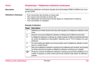 Interfaces, ports, périphériques TPS1200+ 427 
19.4.5Périphérique - Téléphones cellulaires numériques 
Description 
Téléphones cellulaires numériques équipés de la technologie CDMA et GSM et son sous- groupe GPRS. 
Utilisations classiques 
•Pour transmettre des données en temps réel. 
•Pour recevoir des données en temps réel. 
•Pour télécharger des observations brutes depuis un emplacement à distance. 
•Pour commander un récepteur. 
Exemple d'utilisationEtape 
Description 
1. 
Référence et mobile doivent tous deux être équipés d'un téléphone cellulaire numérique. 
2. 
Assurez-vous que le téléphone cellulaire numérique de la référence est activé. 
3. 
Le téléphone cellulaire numérique du mobile contacte la référence sélectionnée dont le numéro de téléphone a été prédéfini. Reportez-vous à "19.4.3 Création d'un périphérique". 
4. 
Un seul mobile peut établir une communication avec le téléphone cellulaire numérique à un instant donné. 
5. 
Dès que le téléphone cellulaire numérique de la référence est contacté, les données en temps réel sont envoyées au téléphone cellulaire numérique qui a appelé. 
) 
Plusieurs numéros de téléphone cellulaire numérique peuvent être prédéfinis sur le mobile. Composer un autre numéro permet de contacter cette station de référence précise.  