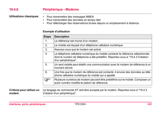 Interfaces, ports, périphériques TPS1200+ 431 
19.4.6Périphérique - Modems 
Utilisations classiques 
•Pour transmettre des messages NMEA. 
•Pour transmettre des données en temps réel. 
•Pour télécharger des observations brutes depuis un emplacement à distance. 
Exemple d'utilisationEtape 
Description 
1. 
La référence est munie d'un modem. 
2. 
Le mobile est équipé d'un téléphone cellulaire numérique. 
3. 
Assurez-vous que le modem est activé. 
4. 
Le téléphone cellulaire numérique du mobile contacte la référence sélectionnée dont le numéro de téléphone a été prédéfini. Reportez-vous à "19.4.3 Création d'un périphérique". 
5. 
Un seul mobile peut établir une communication avec le modem de référence à un moment donné. 
6. 
Une fois que le modem de référence est contacté, il envoie des données au téléphone cellulaire numérique du mobile qui a appelé. 
) 
Plusieurs numéros de modem peuvent être prédéfinis sur le mobile. Composer un autre numéro modifie la station de référence. 
Critères pour utiliser un modem 
Le langage de commande AT doit être accepté par le modem. Reportez-vous à "19.4.3 Création d'un périphérique".  