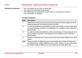 Interfaces, ports, périphériques TPS1200+ 433 
19.4.7Périphérique - radios pour GPS en temps réel 
Utilisations classiques 
•Pour transmettre des données en temps réel. 
•Pour recevoir des données en temps réel. 
•Pour télécharger des observations brutes depuis un emplacement à distance. 
•Pour commander un récepteur. 
Exemple d'utilisationEtape 
Description 
1. 
Référence et mobile doivent tous deux être équipés de radios utilisant la même plage de fréquence et le même format de données. 
2. 
La radio de la référence doit émettre en continu des données en temps réel jusqu'à ce que le récepteur soit éteint, la configuration soit modifiée ou que la radio soit déconnectée. 
3. 
La radio du mobile doit émettre en continu des données en temps réel jusqu'à ce que le récepteur soit éteint, la configuration soit modifiée ou que la radio soit déconnectée. 
4. 
Plusieurs mobiles peuvent recevoir des données de la même référence en même temps. 
) 
Plusieurs radios de référence peuvent transmettre des données en temps réel simultanément en utilisant différents canaux radio. Passer à un autre canal radio du mobile modifie la référence d'où sont reçues les données temps réel.  