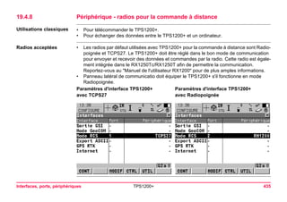 Interfaces, ports, périphériques TPS1200+ 435 
19.4.8Périphérique - radios pour la commande à distance 
Utilisations classiques 
•Pour télécommander le TPS1200+. 
•Pour échanger des données entre le TPS1200+ et un ordinateur. 
Radios acceptées 
•Les radios par défaut utilisées avec TPS1200+ pour la commande à distance sont Radiopoignée et TCPS27. Le TPS1200+ doit être réglé dans le bon mode de communication pour envoyer et recevoir des données et commandes par la radio. Cette radio est également intégrée dans le RX1250Tc/RX1250T afin de permettre la communication. Reportez-vous au "Manuel de l'utilisateur RX1200" pour de plus amples informations. 
•Panneau latéral de communicatio doit équiper le TPS1200+ s'il fonctionne en mode Radiopoignée. 
Paramètres d'interface TPS1200+ 
avec TCPS27 
Paramètres d'interface TPS1200+ 
avec Radiopoignée  