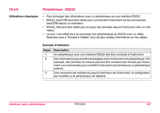 Interfaces, ports, périphériques TPS1200+ 437 
19.4.9Périphérique - RS232 
Utilisations classiques 
•Pour échanger des informations avec un périphérique via une interface RS232. 
•RS232_GeoCOM peut être utilisé pour commander l'instrument via les commandes GeoCOM depuis un ordinateur. 
•RS232_GSI peut être utilisé pour envoyer des données depuis l'instrument vers un ordinateur. 
•Le port 1 est utilisé pour se connecter aux périphériques du RS232 avec un câble. Reportez-vous à "Annexe E Câbles" pour de plus amples informations sur les câbles. 
Exemple d'utilisationEtape 
Description 
1. 
Un périphérique avec une interface RS232 doit être connecté à l'instrument. 
2. 
Des informations peuvent être échangées entre l'instrument et le périphérique. Par exemple, des données de mesure peuvent être constamment émises par l'instrument. Les commandes pour contrôler l'instrument sont émises par un périphérique externe. 
3. 
Une connexion est maintenue jusqu'à l'extinction de l'instrument, la configuration est modifiée ou le périphérique est détaché.  