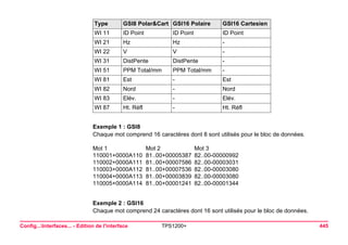 Type 
GSI8 Polar&Cart 
GSI16 Polaire 
GSI16 Cartesien 
WI 11 
ID Point 
ID Point 
ID Point 
WI 21 
Hz 
Hz 
- 
WI 22 
V 
V 
- 
WI 31 
DistPente 
DistPente 
- 
WI 51 
PPM Total/mm 
PPM Total/mm 
- 
WI 81 
Est 
- 
Est 
WI 82 
Nord 
- 
Nord 
WI 83 
Elév. 
- 
Elév. 
WI 87 
Ht. Réfl 
- 
Ht. Réfl 
Config...Interfaces... - Edition de l'interface TPS1200+ 445 
Exemple 1 : GSI8 
Chaque mot comprend 16 caractères dont 8 sont utilisés pour le bloc de données. 
Mot 1 
Mot 2 
Mot 3 
110001+0000A110 
81..00+00005387 
82..00-00000992 
110002+0000A111 
81..00+00007586 
82..00-00003031 
110003+0000A112 
81..00+00007536 
82..00-00003080 
110004+0000A113 
81..00+00003839 
82..00-00003080 
110005+0000A114 
81..00+00001241 
82..00-00001344 
Exemple 2 : GSI16 
Chaque mot comprend 24 caractères dont 16 sont utilisés pour le bloc de données.  