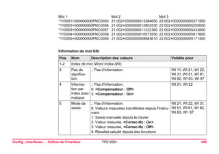 Mot 1 
Mot 2 
Mot 3 
*110001+000000000PNC0055 
21.002+0000000013384650 
22.002+0000000005371500 
*110002+000000000PNC0056 
21.002+0000000012802530 
22.002+0000000005255000 
*110003+000000000PNC0057 
21.002+0000000011222360 
22.002+0000000005433800 
*110004+000000000PNC0058 
21.002+0000000010573550 
22.002+0000000005817600 
*110005+000000000PNC0059 
21.002+0000000009983610 
22.002+0000000005171400 
Config...Interfaces... - Edition de l'interface TPS1200+ 446 
Information de mot GSIPos. 
Nom 
Description des valeurs 
Valable pour 
1-2 
Index de mot /Word Index (WI) 
3 
Pas de signification 
.: Pas d'information. 
WI 11, WI 21, WI 22, WI 31, WI 51, WI 81, WI 82, WI 83, WI 87 
4 
Information par index automatique 
.: Pas d'information. 
0: <Compensateur : Off> 
3: <Compensateur : On> 
WI 21, WI 22 
5 
Mode de saisie 
.: Pas d'information. 
0: Valeurs mesurées transférées depuis l'instrument 
1: Saisie manuelle depuis le clavier 
2: Valeur mesurée, <Correc-Hz : On>. 
3: Valeur mesurée, <Correc-Hz : Off>. 
4: Résultat calculé depuis des fonctions 
WI 21, WI 22, WI 31, WI 51, WI 81, WI 82, WI 83, WI 87  