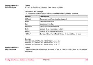 Config...Interfaces... - Edition de l'interface TPS1200+ 448 
Format de sortie - Pt,N,E,Ht,Date 
Format 
ID Point ID, Nord, Est, Elévation, Date, Heure <CR/LF> 
Description des champs 
Les paramètres de format sont définis dans CONFIGURE Unités & Formats. Champ 
Description 
ID Point 
Texte décrivant l'identification du point 
Nord 
La coordonnée Nord. 
Est 
La coordonnée Est. 
Elévation 
La coordonnée altimétrique. 
Date 
La date de la mesure/de création. 
Heure 
L'heure de la mesure/de création. 
<CR/LF> 
Carriage Return/Line Feed, Retour de chariot/Saut de ligne 
Exemple 
2004,4997.635,6010.784,393.173,09/10/2001,16:34:12.2 
2005,4997.647,6010.765,393.167,09/10/2001,16:34:12.4 
2006,4997.657,6010.755,393.165,09/10/2001,16:34:12.7 
Format de sortie - Pt,N,E,Ht,Date 
Format 
Ce format de sortie est identique au format Pt,N,E,Ht,Date sauf que l'ordre de Est et Nord est inversé.  