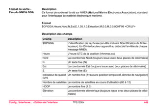 Config...Interfaces... - Edition de l'interface TPS1200+ 449 
Format de sortie - 
Pseudo NMEA GGA 
Description 
Ce format de sortie est fondé sur NMEA (National Marine Electronics Association), standard pour l'interfaçage de matériel électronique maritime. 
Format 
$GPGGA,Heure,Nord,N,Est,E,1,05,1.0,Elévation,M,0.0,M,0.0,0001*99 <CR/LF> 
Description des champsChamp 
Description 
$GPGGA 
L'identification de la phrase (en-tête incluant l'identification de l'interlocuteur). Un ID interlocuteur apparaît au début de l'en-tête de chaque message NMEA. 
Heure 
L'heure UTC de la position (hhmmss.ss) 
Nord 
La coordonnée Nord (toujours issue avec deux places de décimales) 
N 
Un texte fixe (N) 
Est 
La coordonnée Est (toujours issue avec deux places de décimales) 
E 
Un texte fixe (E) 
Indicateur de qualité GPS 
Un nombre fixe (1=aucune position temps réel, donnée de navigation) 
Nombre de satellites 
Le nombre de satellites en cours d'utilisation (00 à 12) 
HDOP 
Le nombre fixe (1.0) 
Elévation 
La coordonnée altimétrique (toujours issue avec deux places de décimales)  