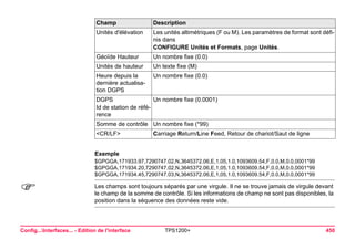 Config...Interfaces... - Edition de l'interface TPS1200+ 450 
Exemple 
$GPGGA,171933.97,7290747.02,N,3645372.06,E,1,05,1.0,1093609.54,F,0.0,M,0.0,0001*99 
$GPGGA,171934.20,7290747.02,N,3645372.06,E,1,05,1.0,1093609.54,F,0.0,M,0.0,0001*99 
$GPGGA,171934.45,7290747.03,N,3645372.06,E,1,05,1.0,1093609.54,F,0.0,M,0.0,0001*99 
) 
Les champs sont toujours séparés par une virgule. Il ne se trouve jamais de virgule devant le champ de la somme de contrôle. Si les informations de champ ne sont pas disponibles, la position dans la séquence des données reste vide. 
Unités d'élévation 
Les unités altimétriques (F ou M). Les paramètres de format sont définis dans 
CONFIGURE Unités et Formats, page Unités. 
Géoïde Hauteur 
Un nombre fixe (0.0) 
Unités de hauteur 
Un texte fixe (M) 
Heure depuis la dernière actualisation DGPS 
Un nombre fixe (0.0) 
DGPS 
Id de station de référence 
Un nombre fixe (0.0001) 
Somme de contrôle 
Un nombre fixe (*99) 
<CR/LF> 
Carriage Return/Line Feed, Retour de chariot/Saut de ligne 
Champ Description 
 