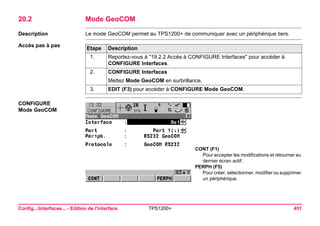 Config...Interfaces... - Edition de l'interface TPS1200+ 451 
20.2Mode GeoCOM 
Description 
Le mode GeoCOM permet au TPS1200+ de communiquer avec un périphérique tiers. 
Accès pas à pasEtape 
Description 
1. 
Reportez-vous à "19.2.2 Accès à CONFIGURE Interfaces" pour accéder à CONFIGURE Interfaces. 
2. 
CONFIGURE Interfaces 
Mettez Mode GeoCOM en surbrillance. 
3. 
EDIT (F3) pour accéder à CONFIGURE Mode GeoCOM. 
CONFIGURE 
Mode GeoCOM 
CONT (F1) 
Pour accepter les modifications et retourner au dernier écran actif. 
PERPH (F5) 
Pour créer, sélectionner, modifier ou supprimer un périphérique.  