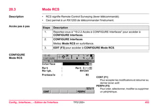 Config...Interfaces... - Edition de l'interface TPS1200+ 453 
20.3Mode RCS 
Description 
•RCS signifie Remote Control Surveying (lever télécommandé). 
•Ceci permet à un RX1200 de télécommander l'instrument. 
Accès pas à pasEtape 
Description 
1. 
Reportez-vous à "19.2.2 Accès à CONFIGURE Interfaces" pour accéder à CONFIGURE Interfaces. 
2. 
CONFIGURE Interfaces 
Mettez Mode RCS en surbrillance. 
3. 
EDIT (F3) pour accéder à CONFIGURE Mode RCS. 
CONFIGURE 
Mode RCS 
CONT (F1) 
Pour accepter les modifications et retourner au dernier écran actif. 
PERPH (F5) 
Pour créer, sélectionner, modifier ou supprimer un périphérique.  