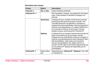 Config...Interfaces... - Edition de l'interface TPS1200+ 460 
Description des champsChamp 
Option 
Description 
<Internet :> 
Oui ou Non 
Active l'interface d'internet. 
<Adresse IP :> 
Afin d'accéder à Internet, une adresse IP est nécessaire. Cette adresse IP identifie le récepteur sur Internet. 
dynamique 
L'adresse IP pour accéder à Internet est procurée dynamiquement par le fournisseur d'accès. Une nouvelle adresse IP est affectée au récepteur à chaque fois que la SmartStation cherche à accéder à Internet via le périphérique. En utilisant GPRS pour se connecter à Internet, le fournisseur d'accès assigne toujours dynamiquement l'adresse IP. 
Statique 
L'adresse IP pour accéder à Internet est procurée de façon permanente par le fournisseur d'accès. Chaque fois que SmartStation cherche à accéder à Internet via le périphérique la même adresse IP identifie SmartStation. Cette option est importante lorsque la SmartStation est utilisée comme un serveur TCP/IP. Elle ne devrait être sélectionnée que si une adresse IP statique est disponible pour la SmartStation. 
<AdresseIP :> 
Saisie utilisateur 
Disponible pour <Adresse IP : Statique>. Pour définir l'adresse IP.  
