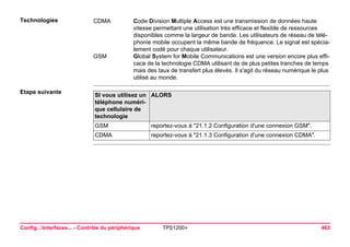 Config...Interfaces... - Contrôle du périphérique TPS1200+ 463 
Technologies 
CDMA 
Code Division Multiple Access est une transmission de données haute vitesse permettant une utilisation très efficace et flexible de ressources disponibles comme la largeur de bande. Les utilisateurs de réseau de téléphonie mobile occupent la même bande de fréquence. Le signal est spécialement codé pour chaque utilisateur. 
GSM 
Global System for Mobile Communications est une version encore plus efficace de la technologie CDMA utilisant de de plus petites tranches de temps mais des taux de transfert plus élevés. Il s'agit du réseau numérique le plus utilisé au monde. 
Etape suivanteSI vous utilisez un téléphone numérique cellulaire de technologie 
ALORS 
GSM 
reportez-vous à "21.1.2 Configuration d'une connexion GSM". 
CDMA 
reportez-vous à "21.1.3 Configuration d'une connexion CDMA".  