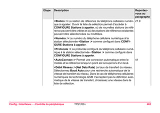 Config...Interfaces... - Contrôle du périphérique TPS1200+ 465 
<Station :> La station de référence du téléphone cellulaire numérique à appeler. Ouvrir la liste de sélection permet d'accéder à CONFIGURE Stations à appeler, où de nouvelles stations de référence peuvent être créées et où des stations de référence existantes peuvent être sélectionnées ou modifiées. 
21.9 
<Numéro :> Le numéro du téléphone cellulaire numérique à la station sélectionnée <Station :> comme configuré dans CONFIGURE Stations à appeler. 
<Protocole :> Le protocole configuré du téléphone cellulaire numérique à la station sélectionnée <Station :> comme configuré dans CONFIGURE Stations à appeler. 
<AutoConnect :> Permet une connexion automatique entre le mobile et la référence lorsqu'un point est occupé lors d'un levé. 
41 
<Débit Réseau :>(Net Data Rate) Le taux de transfert du réseau. Sélectionnez Baud Auto pour une recherche automatique de la vitesse de transfert du réseau. Dans le cas de téléphones cellulaires numériques de technologie GSM n'acceptant pas la définition automatique de la vitesse de transfert, choisissez une vitesse dans la liste de sélection. 
Etape Description Reportez-vous 
au 
paragraphe 
 
