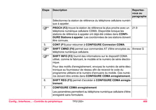 Config...Interfaces... - Contrôle du périphérique TPS1200+ 469 
Sélectionnez la station de référence du téléphone cellulaire numérique à appeler. 
) 
PROCH (F2) trouve la station de référence la plus proche avec un téléphone numérique cellulaire CDMA. Disponible lorsque les stations de référence à appeler ont déjà été créées dans CONFIGURE Stations à appeler. Les coordonnées de ces stations doivent être connues. 
21.9 
5. 
CONT (F1) pour retourner à CONFIGURE Connexion CDMA. 
) 
SHIFT CMND (F4) permet aux commandes AT d'être envoyées au téléphone numérique cellulaire. 
Annexe G 
) 
SHIFT INFO (F2) fournit des informations sur le dispositif CDMA utilisé, comme le fabricant, le modèle et le numéro de série électronique. 
Pour des motifs d'enregistrement, envoyez le numéro de série électronique au fournisseur de réseau afin de recevoir le code du programme utilitaire et le numéro d'annuaire du mobile. Ces numéros doivent être entrés dans CONFIGURE CDMA enregistrement. 
6. 
SHIFT REG (F3) permet d'accéder à CONFIGURE CDMA enregistrement. 
7. 
CONFIGURE CDMA enregistrement 
Les paramètres permettent au téléphone numérique cellulaire d'être enregistré sans formulaire. 
Etape Description Reportez-vous 
au 
paragraphe 
 