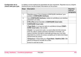 Config...Interfaces... - Contrôle du périphérique TPS1200+ 475 
Configuration de la chaîne radio pas à pas 
Le tableau suivant explique les paramètres les plus importants. Reportez-vous au chapitre mentionné pour de plus amples informations sur les écrans. Etape 
Description 
Reportez- vous au paragraphe 
1. 
Reportez-vous à "19.2.2 Accès à CONFIGURE Interfaces" pour accéder à CONFIGURE Interfaces. 
2. 
Dans CONFIGURE Interfaces, mettez en surbrillance une interface présentant une radio. 
3. 
CTRL (F4) permet d'accéder à CONFIGURE Canal radio. 
4. 
CONFIGURE Canal radio 
<Type Radio :> Le type de radio en surbrillance lorsque CONFIGURE Canal radio a été accédé. 
<Canal :> Le canal de la radio. Le canal utilisé doit être compris entre les valeurs saisies permises maximale et minimale. Les valeurs d'entrée minimale et maximale permises pour une radio dépendent du nombre de canaux acceptés par la radio et de l'espacement entre les canaux. 
<Fréquence :> Disponible pour <Type Radio : Satelline 3AS>. Elle affiche la fréquence actuelle de la radio. 
Entrez le canal de la radio.  