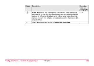 Config...Interfaces... - Contrôle du périphérique TPS1200+ 476 
) 
SCAN (F5) fournit des informations comme le n° de la station, la latence et le format des données des signaux entrants depuis des stations de référence émettant sur le même canal radio. Ces informations peuvent être utilisées pour sélectionner les stations de référence à utiliser. 
21.8 
5. 
CONT (F1) retourne à l'écran CONFIGURE Interfaces. 
Etape Description Reportez-vous 
au 
paragraphe 
 