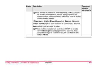 Config...Interfaces... - Contrôle du périphérique TPS1200+ 478 
)Le numéro de connexion pour le contrôleur RX1200 et celui de la radio doivent être les mêmes. Les paramètres de communication pour le contrôleur RX1200 et ceux de la radio doivent être les mêmes. 
<Régler sur :> L'option Distant (canne) ou Base est disponible. 
Distant (canne) règle la radio en mode de commande à distance. 
Base règle la radio en mode de base. 
)Les modules radio dans le contrôleur RX1200 et la radio doivent être réglés avec des paramètres opposés. Il est conseillé de régler le contrôleur RX1200 sur Distant et la radio sur Base. 
Etape Description Reportez-vous 
au 
paragraphe 
 
