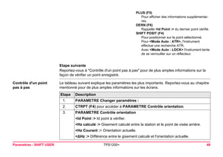 Paramètres - SHIFT USER TPS1200+ 48 
Etape suivante 
Reportez-vous à "Contrôle d'un point pas à pas" pour de plus amples informations sur la façon de vérifier un point enregistré. 
Contrôle d'un point 
pas à pas 
Le tableau suivant explique les paramètres les plus importants. Reportez-vous au chapitre mentionné pour de plus amples informations sur les écrans. 
PLUS (F5) 
Pour afficher des informations supplémentaires. 
DERN (F6) 
Rappelle <Id Point :> du dernier point vérifié. 
SHIFT POSIT (F4) 
Pour positionner sur le point sélectionné. 
Pour <Mode Auto : ATR>, l'instrument effectue une recherche ATR. 
Avec <Mode Auto : LOCK> l'instrument tente de se verrouiller sur un réflecteur. Etape 
Description 
1. 
PARAMETRE Changer paramètres : 
2. 
CTRPT (F4) pour accéder à PARAMETRE Contrôle orientation. 
3. 
PARAMETRE Contrôle orientation 
<Id Point :> Id point à vérifier. 
<Hz calculé :> Gisement calculé entre la station et le point de visée arrière. 
<Hz Courant :> Orientation actuelle. 
<ΔHz :> Différence entre le gisement calculé et l'orientation actuelle.  