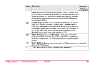 Config...Interfaces... - Contrôle du périphérique TPS1200+ 482 
<APN :> disponible pour certains dispositifs GPRS / Internet. Nom du Point d'Accès (Access Point Name) d'un serveur depuis un fournisseur de réseau, qui permet d'accéder aux services de données. Contactez votre fournisseur pour obtenir le bon NPA. Obligatoire pour utiliser le GPRS. 
) 
CODES (F3) Disponible pour les téléphones cellulaires de technologie GSM. Permet d'accéder à CONFIGURE Codes GSM pour saisir le code PIN (Personal Identification Number) de la carte SIM. Si le PIN est bloqué pour une raison ou une autre, par exemple si un PIN erroné a été saisi, entrez le code de déblocage personnel (Personal UnblocKing code) pour accéder au PIN. 
) 
SRCH (F4) disponible pour <Bluetooth : Oui>, pour rechercher tous les dispositifs Bluetooth disponibles. Si plusieurs périphériques Bluetooth sont détectés, une liste des périphériques disponibles est fournie. 
) 
SHIFT CMND (F4) permet aux commandes AT d'être envoyées au dispositif GPRS/Internet. 
Annexe G 
5. 
CONT (F1) permet de revenir à CONFIGURE Interfaces. 
Etape Description Reportez-vous 
au 
paragraphe 
 