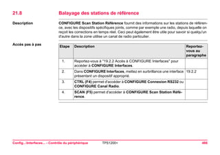 Config...Interfaces... - Contrôle du périphérique TPS1200+ 486 
21.8Balayage des stations de référence 
Description 
CONFIGURE Scan Station Référence fournit des informations sur les stations de référence, avec les dispositifs spécifiques joints, comme par exemple une radio, depuis laquelle on reçoit les corrections en temps réel. Ceci peut également être utile pour savoir si quelqu'un d'autre dans la zone utilise un canal de radio particulier. 
Accès pas à pasEtape 
Description 
Reportez- vous au paragraphe 
1. 
Reportez-vous à "19.2.2 Accès à CONFIGURE Interfaces" pour accéder à CONFIGURE Interfaces. 
2. 
Dans CONFIGURE Interfaces, mettez en surbrillance une interface présentant un dispositif approprié. 
19.2.2 
3. 
CTRL (F4) permet d'accéder à CONFIGURE Connexion RS232 ou CONFIGURE Canal Radio. 
4. 
SCAN (F5) permet d'accéder à CONFIGURE Scan Station Référence.  