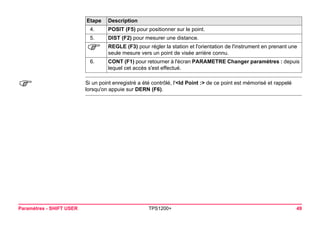 Paramètres - SHIFT USER TPS1200+ 49 
) 
Si un point enregistré a été contrôlé, l'<Id Point :> de ce point est mémorisé et rappelé lorsqu'on appuie sur DERN (F6). 
4. 
POSIT (F5) pour positionner sur le point. 
5. 
DIST (F2) pour mesurer une distance. 
) 
REGLE (F3) pour régler la station et l'orientation de l'instrument en prenant une seule mesure vers un point de visée arrière connu. 
6. 
CONT (F1) pour retourner à l'écran PARAMETRE Changer paramètres : depuis lequel cet accès s'est effectué. 
Etape Description 
 