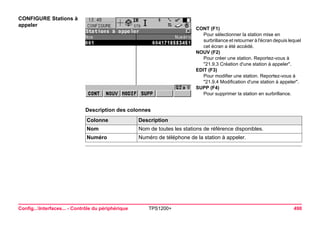 Config...Interfaces... - Contrôle du périphérique TPS1200+ 490 
CONFIGURE Stations à appeler 
CONT (F1) 
Pour sélectionner la station mise en surbrillance et retourner à l'écran depuis lequel cet écran a été accédé. 
NOUV (F2) 
Pour créer une station. Reportez-vous à "21.9.3 Création d'une station à appeler". 
EDIT (F3) 
Pour modifier une station. Reportez-vous à "21.9.4 Modification d'une station à appeler". 
SUPP (F4) 
Pour supprimer la station en surbrillance. 
Description des colonnesColonne 
Description 
Nom 
Nom de toutes les stations de référence disponibles. 
Numéro 
Numéro de téléphone de la station à appeler.  