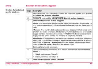 Config...Interfaces... - Contrôle du périphérique TPS1200+ 491 
21.9.3Création d'une station à appeler 
Création d'une station à appeler pas à pasEtape 
Description 
1. 
Reportez-vous à "21.9.2 Accès à CONFIGURE Stations à appeler" pour accéder à CONFIGURE Stations à appeler. 
2. 
NOUV (F2) pour accéder à CONFIGURE Nouvelle station à appeler. 
3. 
CONFIGURE Nouvelle Station à appeler 
<Nom: > Un nom unique pour la nouvelle station de référence à être appelée. Le nom peut comporter jusqu'à 16 caractères et inclure des espaces. Saisie optionnelle. 
<Numéro :> Le numéro de la station de référence à appeler. Si le lever est entrepris hors des limites nationales, il faut entrer un numéro de téléphone avec le code d'appel standard international. Exemple : +41123456789. Dans le cas contraire, ils peuvent être entrés comme des numéros de téléphone standard. 
<Protocole :> Disponible pour les téléphones cellulaires numériques de technologie GSM. Le protocole configuré du téléphone cellulaire numérique de technologie GSM. <Protocole : Analogique> Pour les réseaux téléphoniques classiques. <Protocole: ISDN v.110> Pour les réseaux GSM. 
Saisissez le numéro à composer. 
4. 
Les coordonnées approximatives de la stations de référence doivent-elles être saisies ? 
•Si oui, continuez par l'étape 5. 
•Si non, continuez par l'étape 6. 
5. 
CONFIGURE Nouvelle station à appeler  
