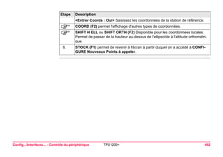 Config...Interfaces... - Contrôle du périphérique TPS1200+ 492 
<Entrer Coords : Oui> Saisissez les coordonnées de la station de référence. 
) 
COORD (F2) permet l'affichage d'autres types de coordonnées. 
) 
SHIFT H ELL ou SHIFT ORTH (F2) Disponible pour les coordonnées locales. Permet de passer de la hauteur au-dessus de l'ellipsoïde à l'altitude orthométrique. 
6. 
STOCK (F1) permet de revenir à l'écran à partir duquel on a accédé à CONFIGURE Nouveaux Points à appeler. 
Etape Description 
 