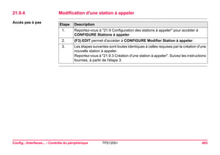 Config...Interfaces... - Contrôle du périphérique TPS1200+ 493 
21.9.4Modification d'une station à appeler 
Accès pas à pasEtape 
Description 
1. 
Reportez-vous à "21.9 Configuration des stations à appeler" pour accéder à CONFIGURE Stations à appeler. 
2. 
(F3) EDIT permet d'accéder à CONFIGURE Modifier Station à appeler. 
3. 
Les étapes suivantes sont toutes identiques à celles requises par la création d'une nouvelle station à appeler. 
Reportez-vous à "21.9.3 Création d'une station à appeler". Suivez les instructions fournies, à partir de l'étape 3.  