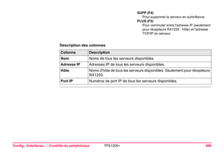 Config...Interfaces... - Contrôle du périphérique TPS1200+ 496 
Description des colonnesColonne 
Description 
Nom 
Noms de tous les serveurs disponibles. 
Adresse IP 
Adresses IP de tous les serveurs disponibles. 
Hôte 
Noms d'hôte de tous les serveurs disponibles. Seulement pour récepteurs RX1250. 
Port IP 
Numéros de port IP de tous les serveurs disponibles. 
SUPP (F4) 
Pour supprimer le serveur en surbrillance. 
PLUS (F5) 
Pour commuter entre l'adresse IP (seulement pour récepteurs RX1250 : hôte) et l'adresse TCP/IP du serveur.  