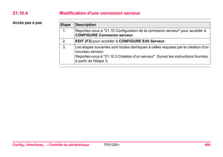 Config...Interfaces... - Contrôle du périphérique TPS1200+ 498 
21.10.4Modification d'une connexion serveur 
Accès pas à pasEtape 
Description 
1. 
Reportez-vous à "21.10 Configuration de la connexion serveur" pour accéder à CONFIGURE Connexion serveur. 
2. 
EDIT (F3) pour accéder à CONFIGURE Edit Serveur. 
3. 
Les étapes suivantes sont toutes identiques à celles requises par la création d'un nouveau serveur. 
Reportez-vous à "21.10.3 Création d'un serveur". Suivez les instructions fournies, à partir de l'étape 3.  