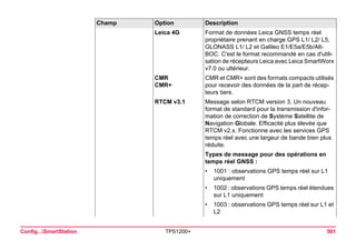 Config...SmartStation TPS1200+ 501 
Leica 4G 
Format de données Leica GNSS temps réel propriétaire prenant en charge GPS L1/ L2/ L5, GLONASS L1/ L2 et Galileo E1/E5a/E5b/Alt- BOC. C'est le format recommandé en cas d'utilisation de récepteurs Leica avec Leica SmartWorx v7.0 ou ultérieur. 
CMR 
CMR+ 
CMR et CMR+ sont des formats compacts utilisés pour recevoir des données de la part de récepteurs tiers. 
RTCM v3.1 
Message selon RTCM version 3. Un nouveau format de standard pour la transmission d'information de correction de Système Satellite de Navigation Globale. Efficacité plus élevée que RTCM v2.x. Fonctionne avec les services GPS temps réel avec une largeur de bande bien plus réduite. 
Types de message pour des opérations en temps réel GNSS : 
•1001 : observations GPS temps réel sur L1 uniquement 
•1002 : observations GPS temps réel étendues sur L1 uniquement 
•1003 : observations GPS temps réel sur L1 et L2 
Champ Option Description 
 
