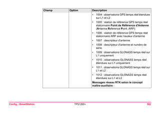 Config...SmartStation TPS1200+ 502 
•1004 : observations GPS temps réel étendues sur L1 et L2 
•1005 : station de référence GPS temps réel stationnaire Point de Référence d'Antenne (Antenna Reference Point, ARP) 
•1006 : station de référence GPS temps réel stationnaire ARP avec hauteur d'antenne 
•1007 : descripteur d'antenne 
•1008 : descripteur d'antenne et numéro de série 
•1009 : observations GLONASS temps réel sur L1 uniquement 
•1010 : observations GLONASS temps réel étendues sur L1 uniquement 
•1011 : observations GLONASS temps réel sur L1 et L2 
•1012 : observations GLONASS temps réel étendues sur L1 et L2 
Messages réseau RTK selon le concept maître-auxiliaire : 
Champ Option Description 
 