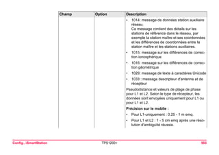 Config...SmartStation TPS1200+ 503 
•1014: message de données station auxiliaire réseau. 
Ce message contient des détails sur les stations de référence dans le réseau, par exemple la station maître et ses coordonnées et les différences de coordonnées entre la station maître et les stations auxiliaires. 
•1015: message sur les différences de correction ionosphérique 
•1016: message sur les différences de correction géométrique 
•1029: message de texte à caractères Unicode 
•1033 : message descripteur d'antenne et de récepteur 
Pseudodistance et valeurs de plage de phase pour L1 et L2. Selon le type de récepteur, les données sont envoyées uniquement pour L1 ou pour L1 et L2. 
Précision sur le mobile : 
•Pour L1-uniquement : 0.25 - 1 m emq. 
•Pour L1 et L2 : 1 - 5 cm emq après une résolution d'ambiguïté réussie. 
Champ Option Description 
 