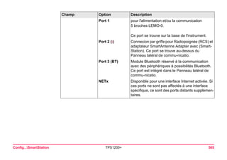 Config...SmartStation TPS1200+ 505 
Port 1 
pour l'alimentation et/ou la communication 
5 broches LEMO-0. 
Ce port se trouve sur la base de l'instrument. 
Port 2 (î) 
Connexion par griffe pour Radiopoignée (RCS) et adaptateur SmartAntenne Adapter avec (SmartStation). Ce port se trouve au-dessus du Panneau latéral de communicatio. 
Port 3 (BT) 
Module Bluetooth réservé à la communication avec des périphériques à possibilités Bluetooth. Ce port est intégré dans le Panneau latéral de communicatio. 
NETx 
Disponible pour une interface Internet activée. Si ces ports ne sont pas affectés à une interface spécifique, ce sont des ports distants supplémentaires. 
Champ Option Description 
 