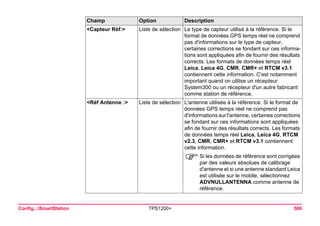 Config...SmartStation TPS1200+ 506 
<Capteur Réf:> 
Liste de sélection 
Le type de capteur utilisé à la référence. Si le format de données GPS temps réel ne comprend pas d'informations sur le type de capteur, certaines corrections se fondant sur ces informations sont appliquées afin de fournir des résultats corrects. Les formats de données temps réel Leica, Leica 4G, CMR, CMR+ et RTCM v3.1 contiennent cette information. C'est notamment important quand on utilise un récepteur System300 ou un récepteur d'un autre fabricant comme station de référence. 
<Réf Antenne :> 
Liste de sélection 
L'antenne utilisée à la référence. Si le format de données GPS temps réel ne comprend pas d'informations sur l'antenne, certaines corrections se fondant sur ces informations sont appliquées afin de fournir des résultats corrects. Les formats de données temps réel Leica, Leica 4G, RTCM v2.3, CMR, CMR+ et RTCM v3.1 contiennent cette information. 
)Si les données de référence sont corrigées par des valeurs absolues de calibrage d'antenne et si une antenne standard Leica est utilisée sur le mobile, sélectionnez ADVNULLANTENNA comme antenne de référence. 
Champ Option Description 
 