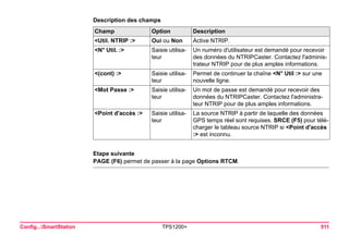 Config...SmartStation TPS1200+ 511 
Description des champsChamp 
Option 
Description 
<Util. NTRIP :> 
Oui ou Non 
Active NTRIP. 
<N° Util. :> 
Saisie utilisateur 
Un numéro d'utilisateur est demandé pour recevoir des données du NTRIPCaster. Contactez l'administrateur NTRIP pour de plus amples informations. 
<(cont) :> 
Saisie utilisateur 
Permet de continuer la chaîne <N° Util :> sur une nouvelle ligne. 
<Mot Passe :> 
Saisie utilisateur 
Un mot de passe est demandé pour recevoir des données du NTRIPCaster. Contactez l'administrateur NTRIP pour de plus amples informations. 
<Point d'accès :> 
Saisie utilisateur 
La source NTRIP à partir de laquelle des données GPS temps réel sont requises. SRCE (F5) pour télécharger le tableau source NTRIP si <Point d'accès :> est inconnu. 
Etape suivante 
PAGE (F6) permet de passer à la page Options RTCM.  