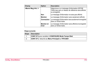 Config...SmartStation TPS1200+ 513 
Etape suivanteEtape 
Description 
1. 
CONT (F1) pour accéder à CONFIGURE Mode Temps Réel. 
2. 
CONT (F1) retourne au Menu Principal du TPS1200+. 
<Montr Msg Info :> 
Détermine si un message d'information (RTCM 1029) reçu par un réseau de référence sera affiché ou enregistré. 
Non 
Le message d'information ne sera pas affiché. 
Montrer 
Le message d'information sera seulement affiché. 
Connection 
Le message d'information sera seulement enregistré dans un fichier texte. 
Montrer et Cnct 
Le message d'information sera affiché et enregistré dans un fichier texte. 
Champ Option Description 
 