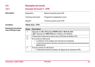 Paramètres - SHIFT USER TPS1200+ 52 
3.4Exemples de travail 
3.4.1Exemple de travail 1 - ATR 
Description 
Application : 
Mesure de points avec ATR. 
Technique de travail : 
Programme d'application Lever. 
Objectif : 
Trouver le prisme avec ATR. 
Condition 
<Mode Auto : ATR>. 
Recherche de prisme avec ATR pas à pasEtape 
Description 
1. 
Appuyez sur ALL (F1) dans LEVER Lever : Nom du Job. 
)Appuyez sur DIST (F2) pour mesurer une distance. 
2. 
L'instrument recherche le prisme avec ATR dans la fenêtre ATR. 
3. 
Si un prisme a été trouvé 
•La distance et les angles sont mesurés et enregistrés. 
•L'instrument pointe en direction du prisme et ne suit pas le prisme lors de son déplacement. 
4. 
Si aucun prisme n'a été trouvé 
•L'instrument revient en position de départ de la recherche ATR.  