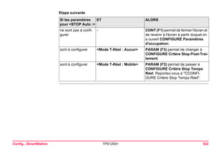 Config...SmartStation TPS1200+ 522 
Etape suivanteSI les paramètres pour <STOP Auto :> 
ET 
ALORS 
ne sont pas à configurer 
- 
CONT (F1) permet de fermer l'écran et de revenir à l'écran à partir duquel on a ouvert CONFIGURE Paramètres d'occupation: 
sont à configurer 
<Mode T-Réel : Aucun> 
PARAM (F3) permet de changer à CONFIGURE Critère Stop Post-Traitement. 
sont à configurer 
<Mode T-Réel : Mobile> 
PARAM (F3) permet de passer à CONFIGURE Critère Stop Temps Réel. Reportez-vous à "CCONFIGURE Critère Stop Temps Réel".  