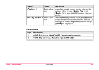 Config...SmartStation TPS1200+ 524 
Etape suivanteEtape 
Description 
1. 
CONT (F1) retourne à CONFIGURE Paramètres d'occupation. 
2. 
CONT (F1) retourne au Menu Principal du TPS1200+. 
<Positions :> 
Saisie utilisateur 
Le point est occupé pour un nombre minimum de positions même lorsque <Qualité Pos <:> et <Qualité Ht <:> sont déjà inférieures au maximum spécifié. 
<Mise à jr position :> 
Saisie utilisateur 
Fixe le nombre de positions devant être observées avant que la SmartStation ne cesse les mesures. Le comptage du nombre de positions démarre lorsque OCCUP (F1) est pressée. 
Champ Option Description 
 